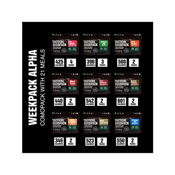 Tactical Foodpack -  Weekpack Alpha