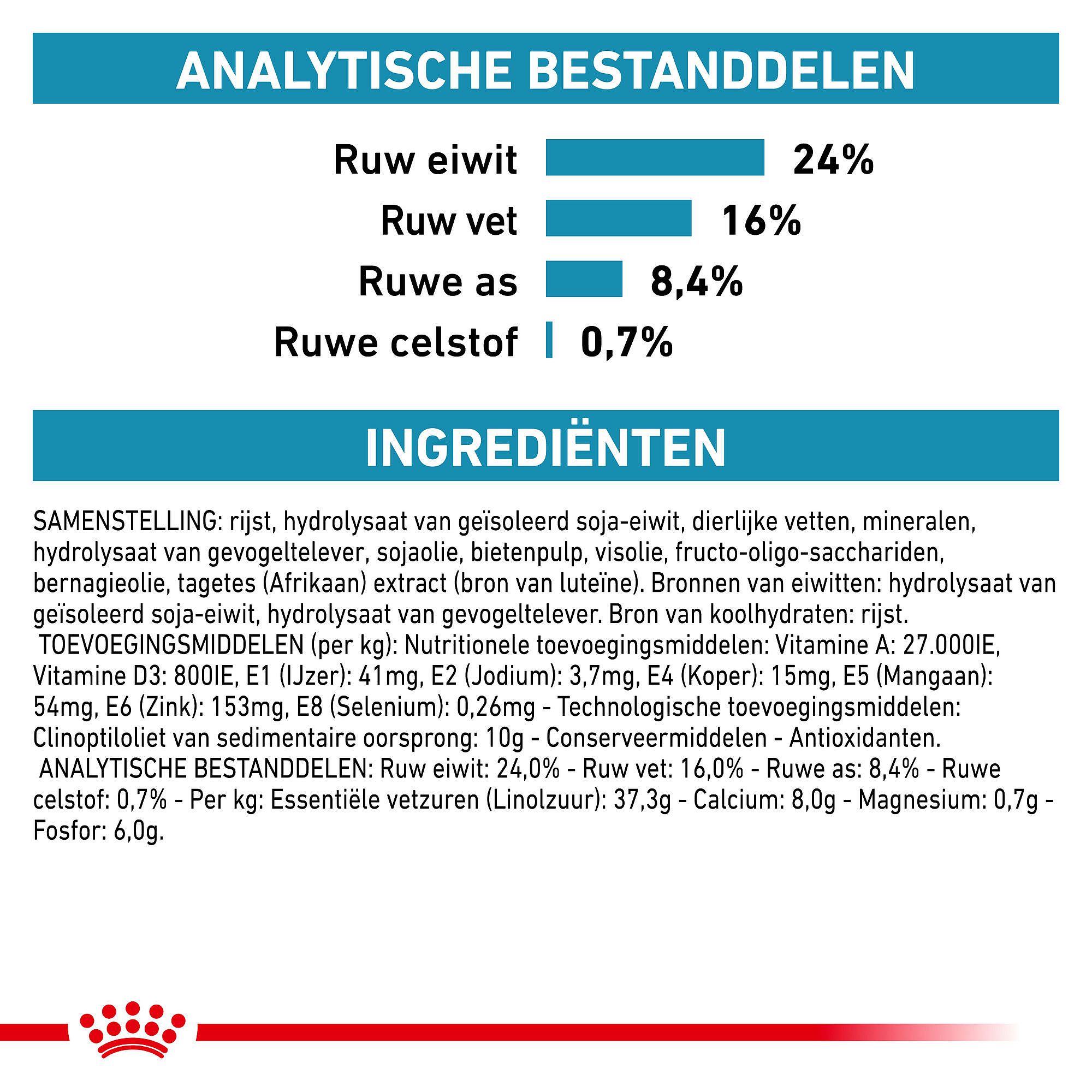 Royal Canin® Hypoallergenic - Hondenvoer voor kleine volwassen honden gevoelig voor bepaalde voedingsstoffen.
