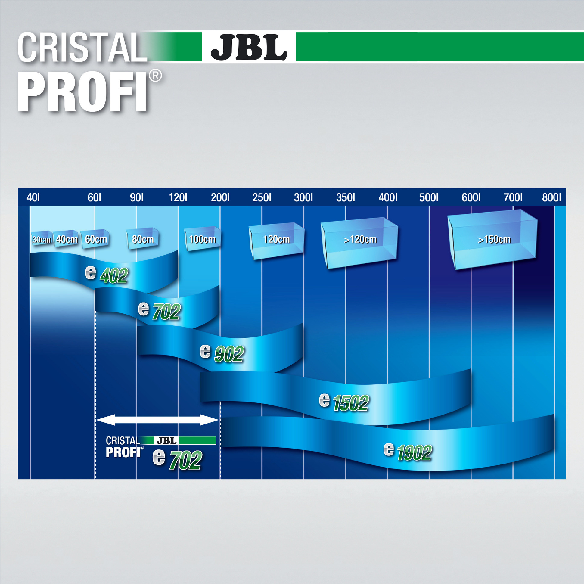 JBL CristalProfi e702 Greenline   SymecPad | Bundel