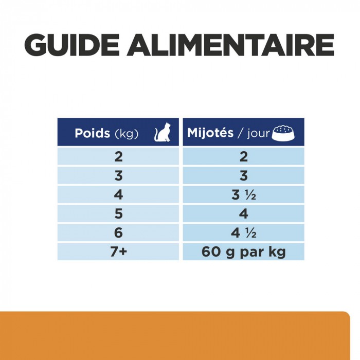 HILL'S Prescription Diet k/d j/d Kidney + Mobility en bouchées mijotées en poulet - Pâtée pour chat