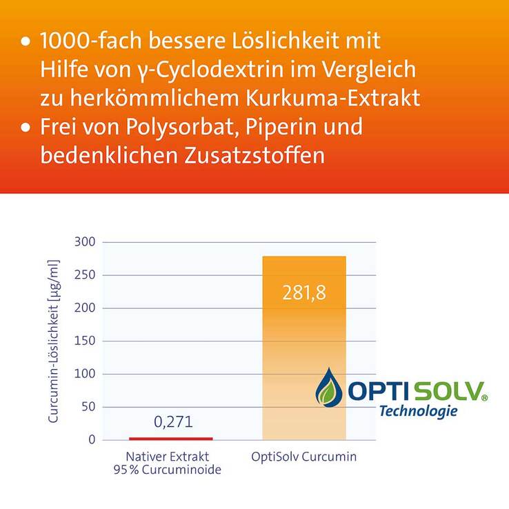 Curcumin Hevert Optisolv Kapseln, 120 St