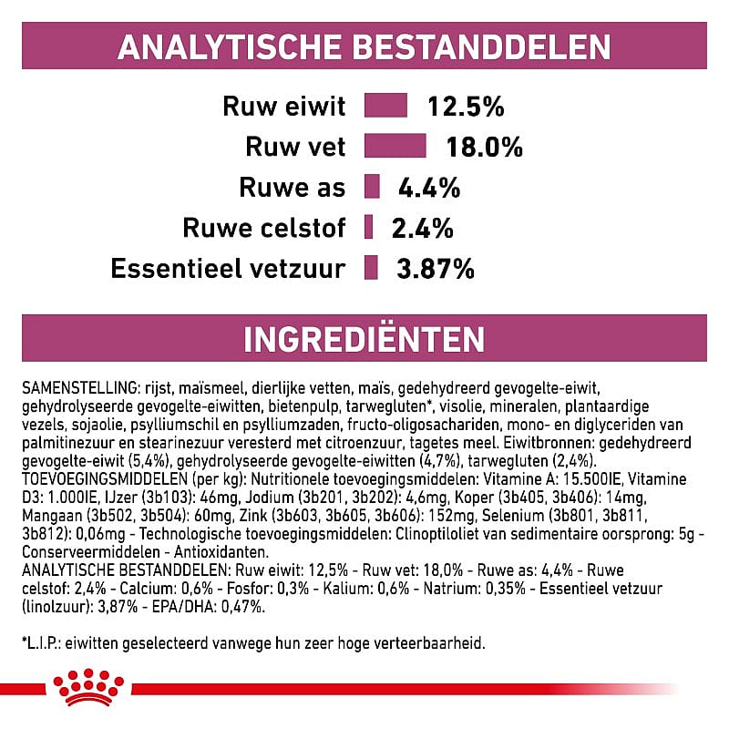 ROYAL CANIN® Renal Select - Dieetvoeding voor ondersteuning van de nierfunctie van volwassen honden