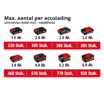 Einhell 18V accuboormachine TE-CD 18/40 LI (zonder accu)
