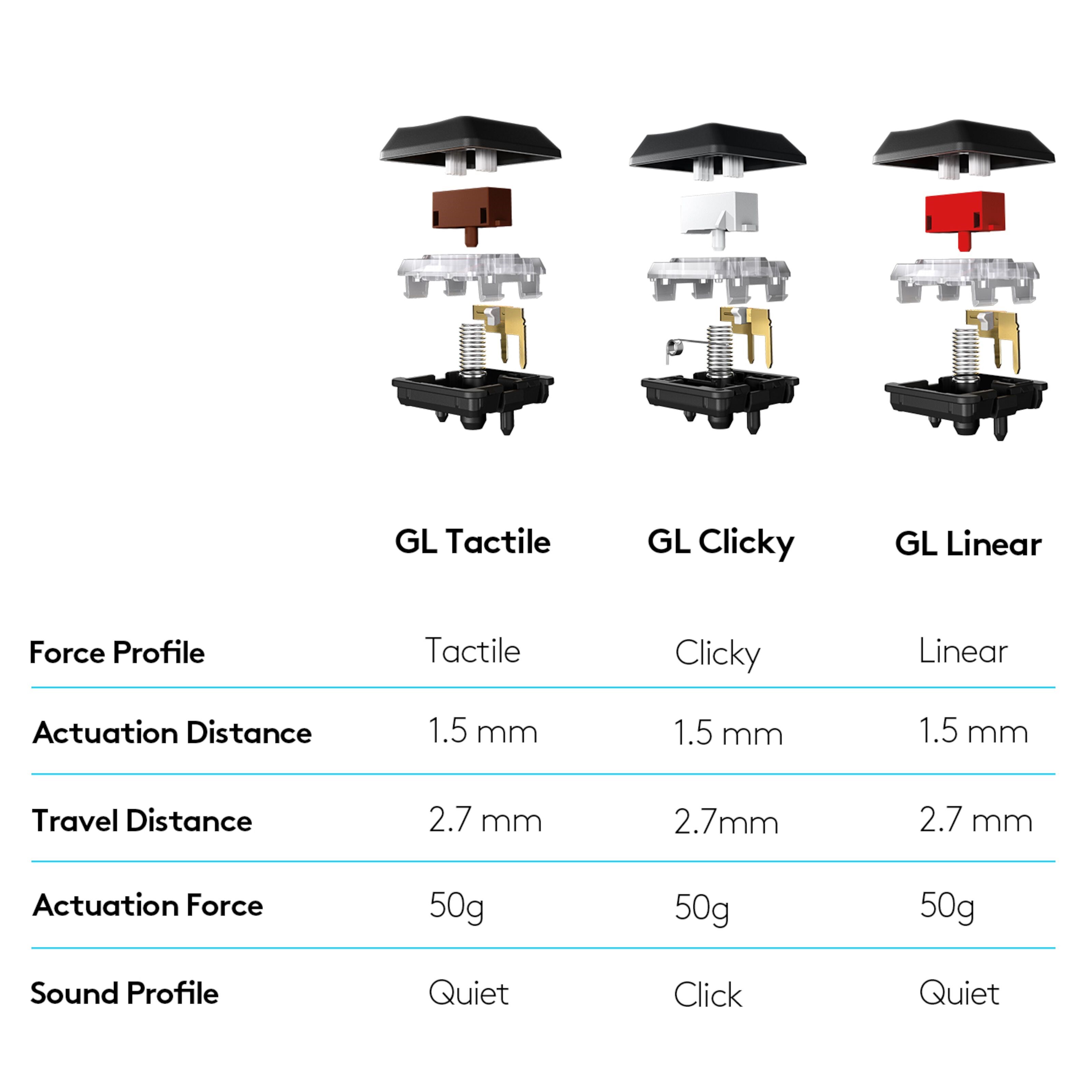 Logitech G 815 Mekanisk tastatur GL Clicky