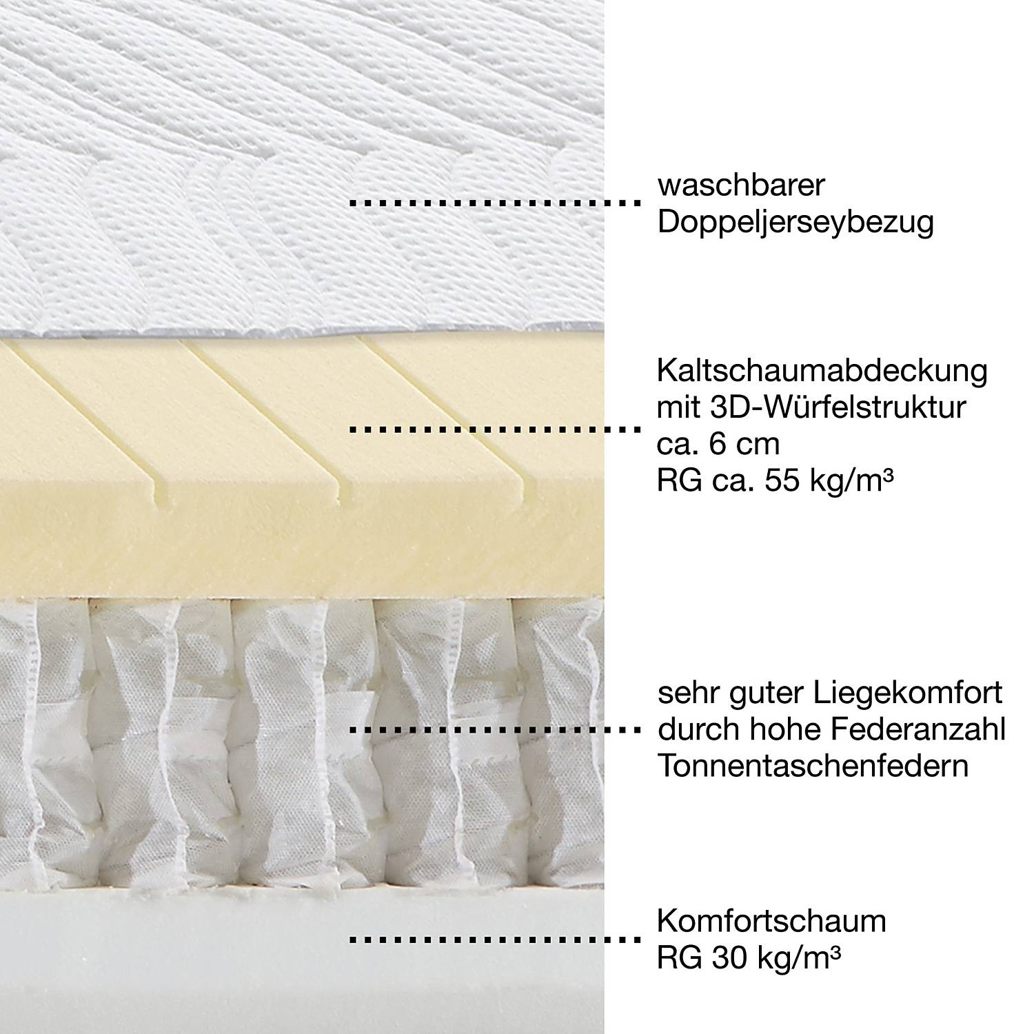 Erwin Müller 7-Zonen-Tonnentaschenfederkern-Matratze 