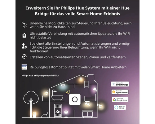 Philips Hue bewakingscamera 1920x1080 ZigBee Smart Home compatibel na uitbreiding met ZigBee repeater