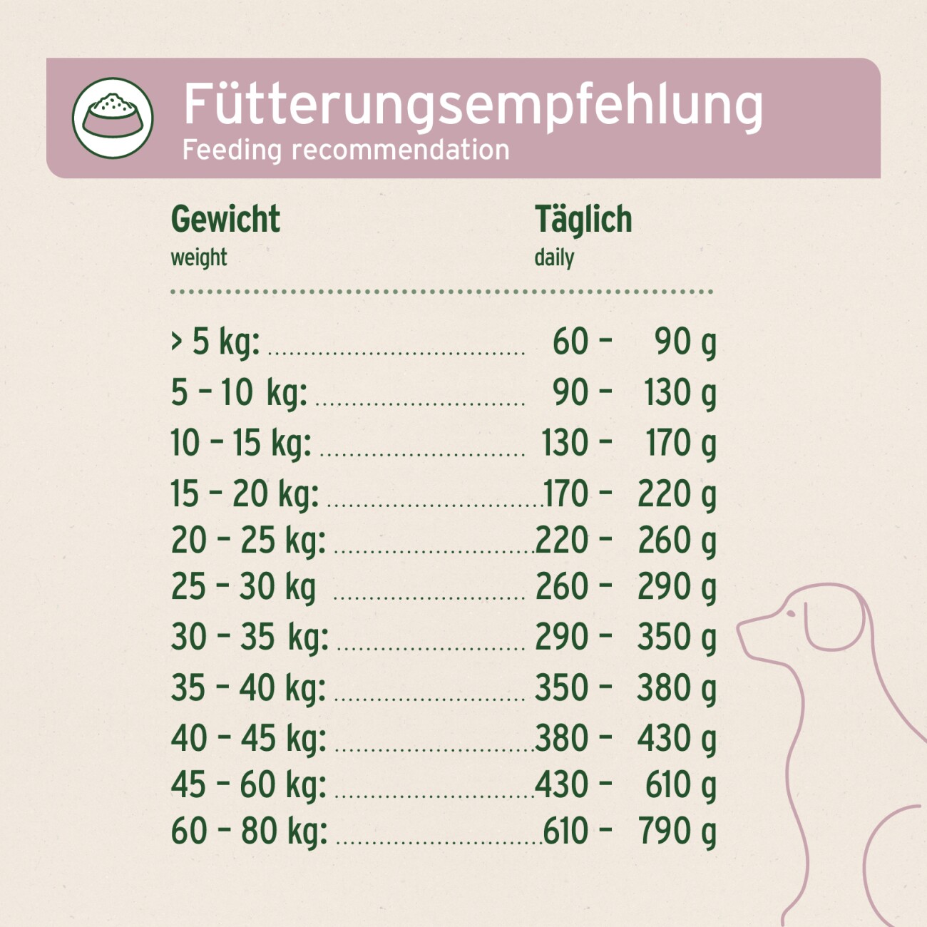 AniForte Trockenfutter FjordSalmon - frischer Lachs mit Kartoffeln 2 kg