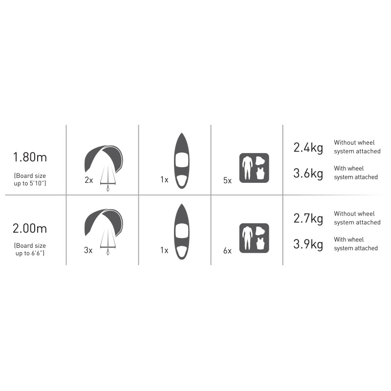 Housse Mystic Elevate Wave Boardbag - The Corner Shop