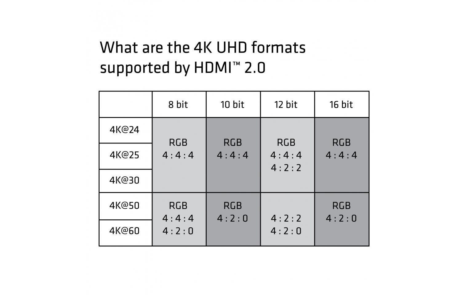 Kabel HDMI 2.0 - HDMI Premium, 1 mPremium High Speed HDMI 2.0 Kabel, 4K60Hz UHD