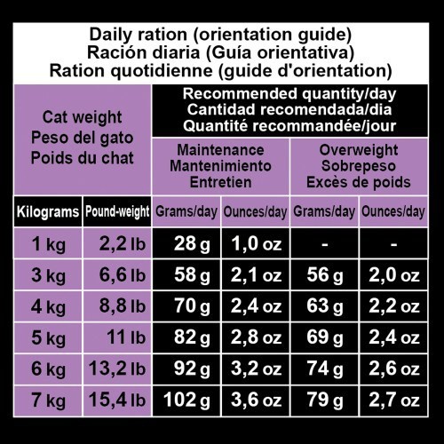 Alimento para gatos esterilizados ou obesos, sabor peru.