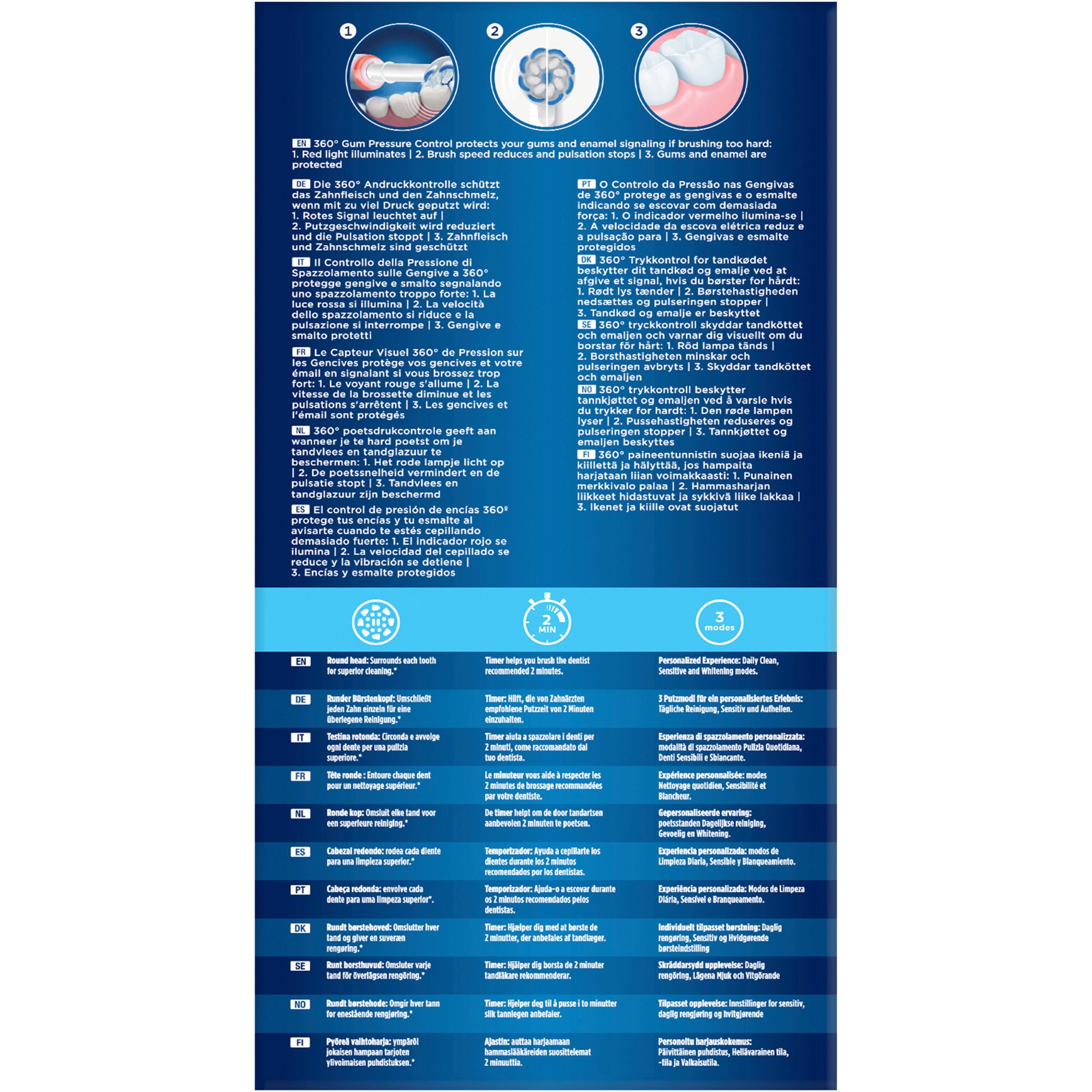 Braun Elektrische Zahnbürste Oral-B Pro 3 3000 Sensitive Clean