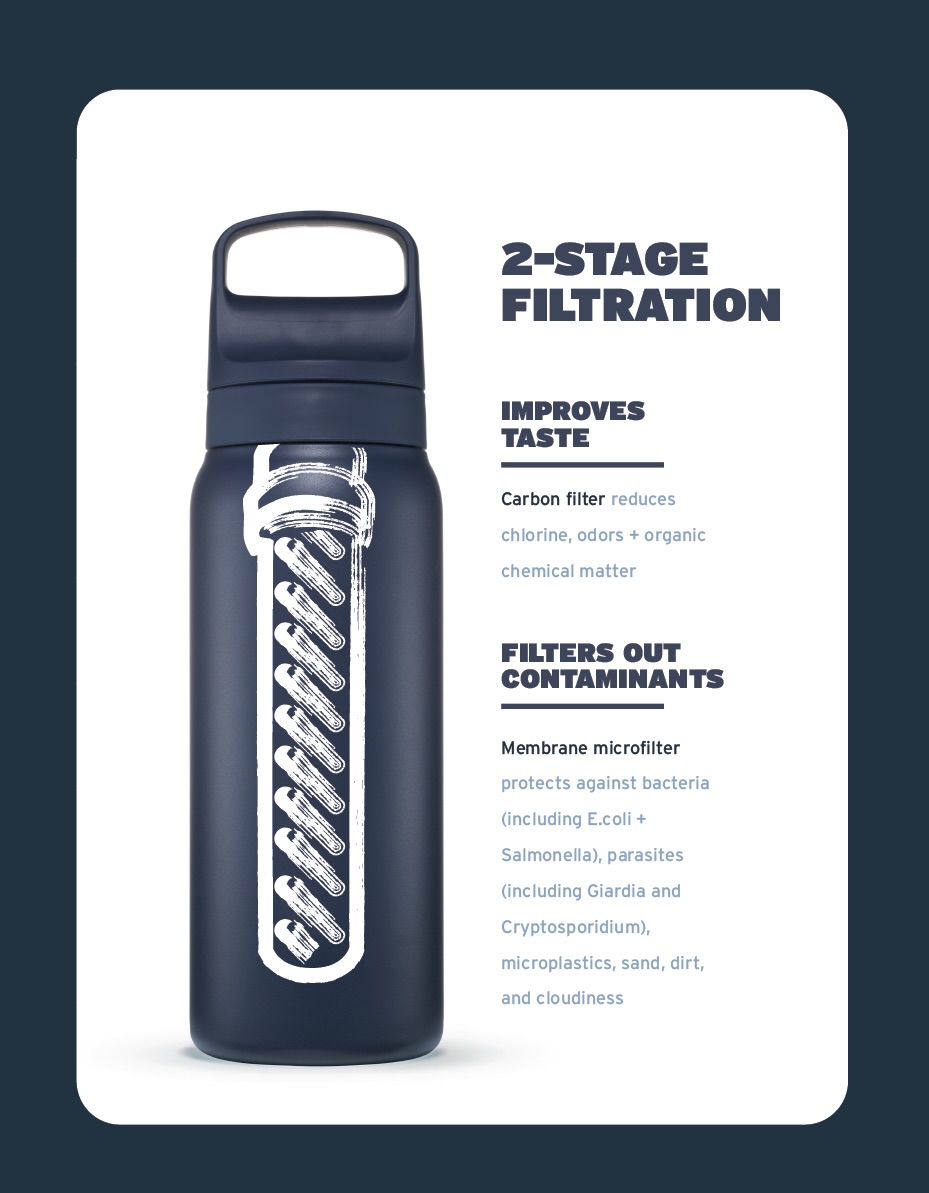 Lifestraw Go staal 1 liter waterfles met filter - Blue