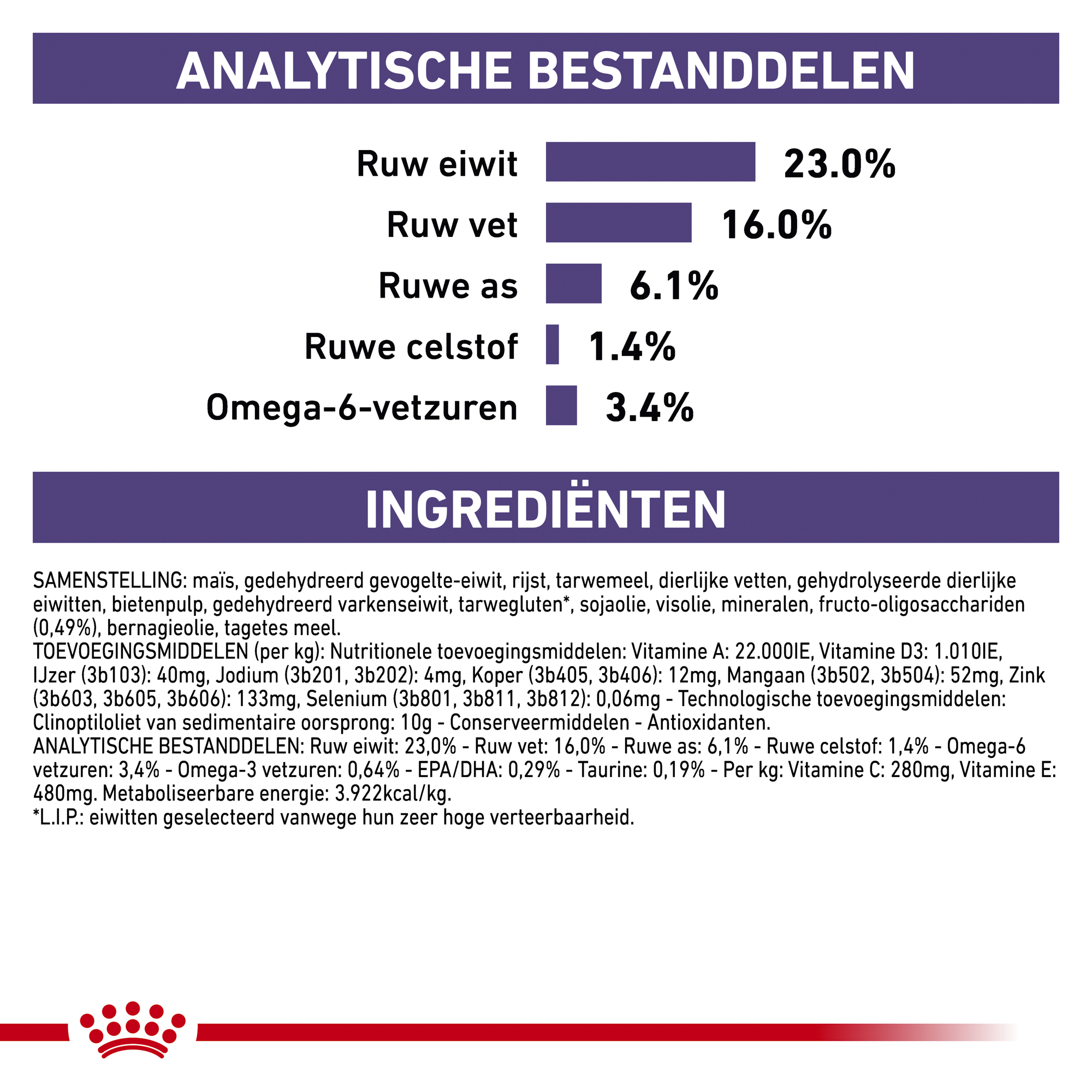 Royal Canin VCN - Adult Medium Dog