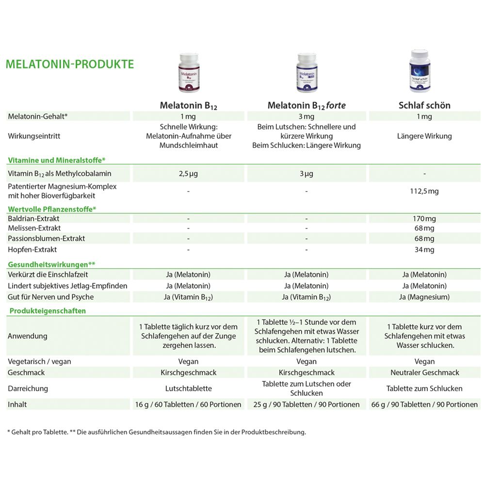 Dr. Jacob's Melatonin B12 Lutschtablette 1 mg + Vitamin B12 Kirsche vegan