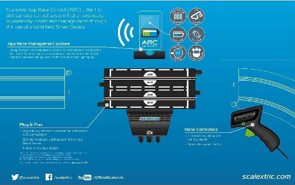 Scalextric - Arc One Powerbase Upgrade Kit - C8433P