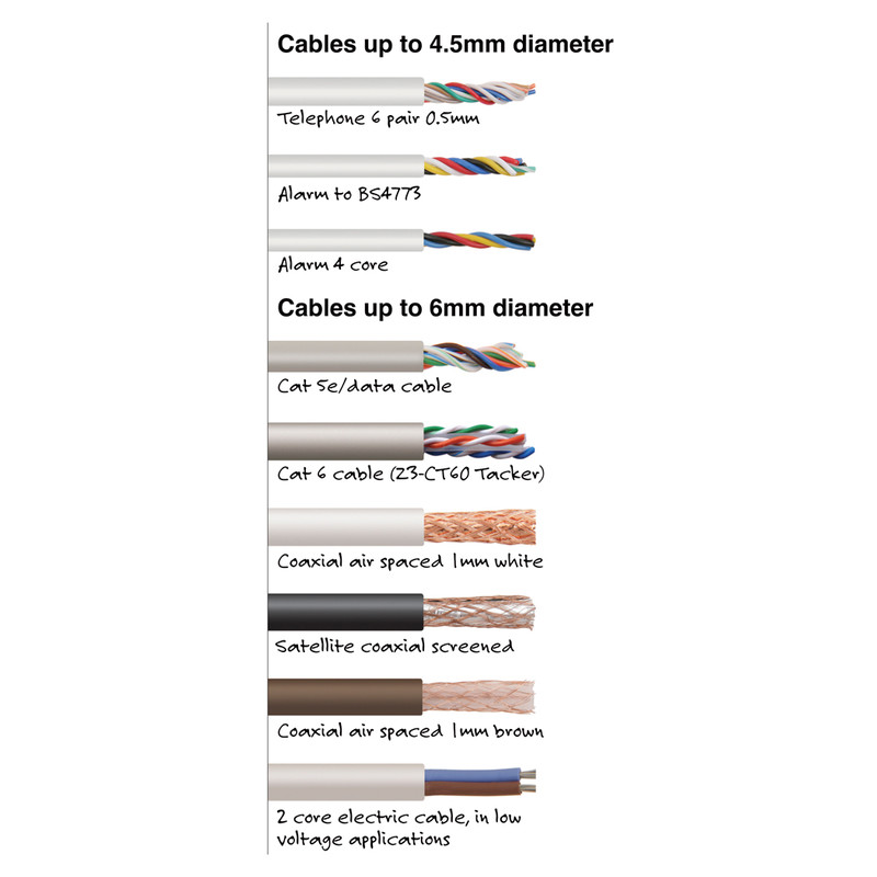 Tacwise combi kabel tacker