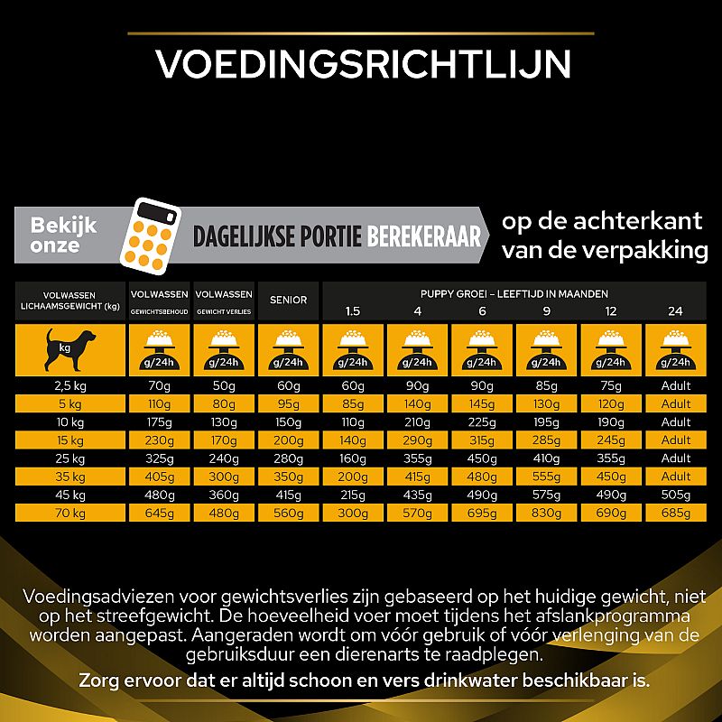 Purina Pro Plan Veterinary Diets Canine JM Joint Mobility Hondenvoer | 12 kg | 10896.1