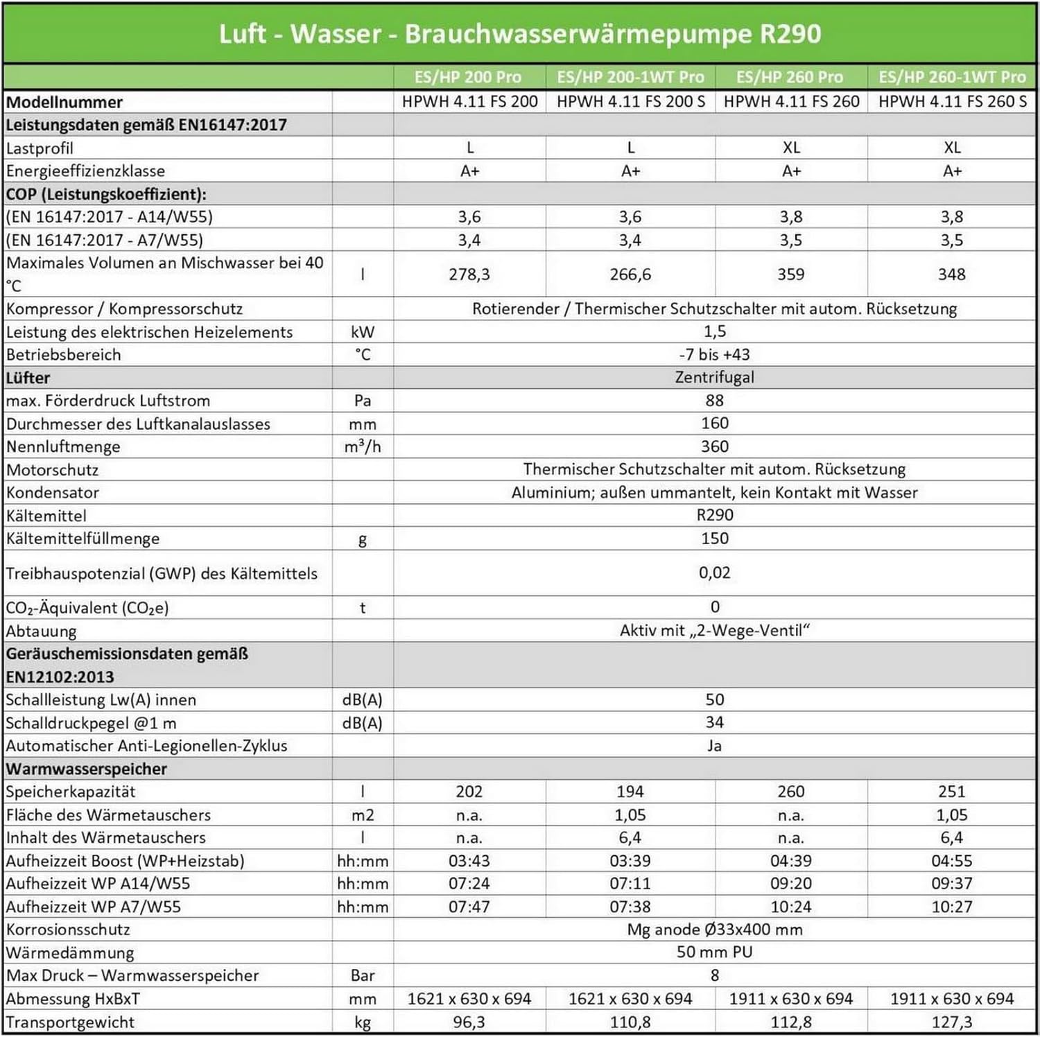AquaThermica Pro 200 Liter Brauchwasserwärmepumpe Luft-Wasser Wärmepumpe für Trinkwasser ohne zus. Wärmetauscher
