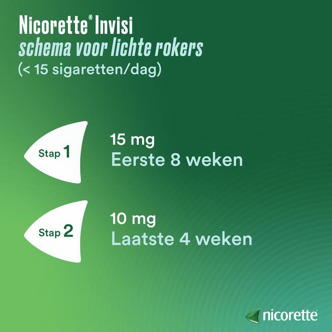 Nicorette Patch 25 MG 14 stuks