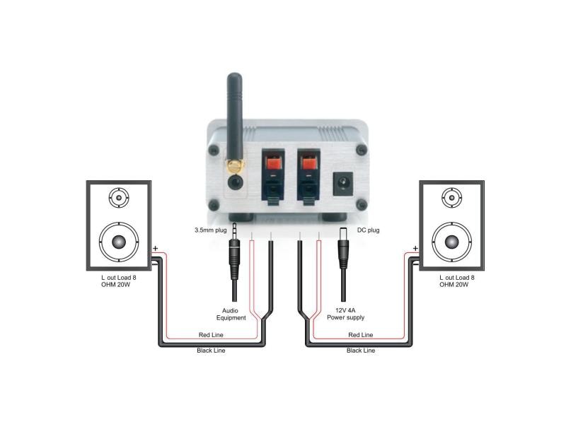 Marmitek Bluetooth Empfänger BoomBoom 460 Bluetooth Empfänger | einschl. Verstärker | aptX