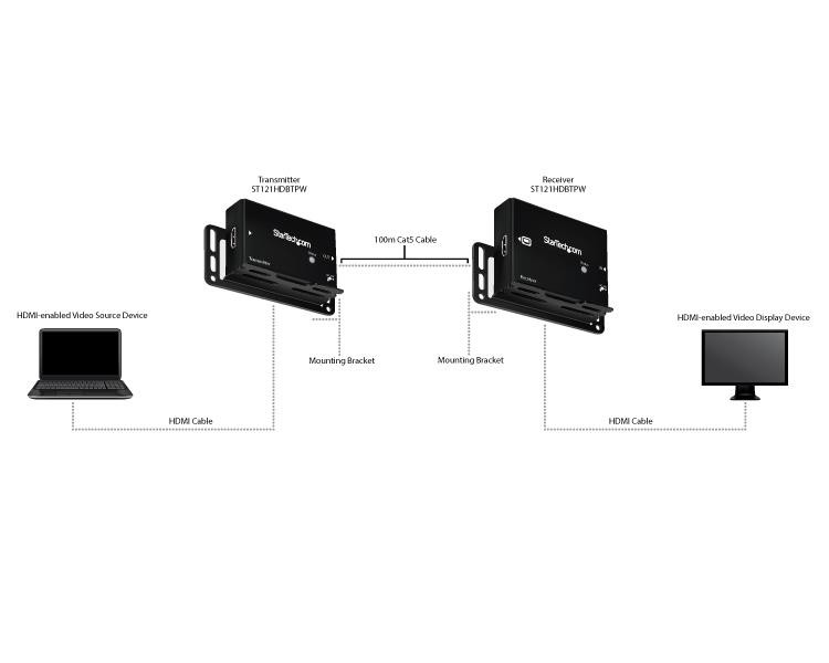 StarTech.com Extendeur HDBaseT HDMI sur Cat5e ou Cat6 jusqu'à 100 m - 4K
