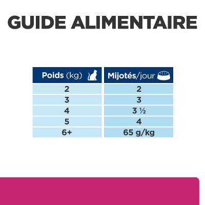 Hill's VET Katze Prescription Diet Gastrointestinal Biome Ragout mit Huhn & Gemüse 24x82g