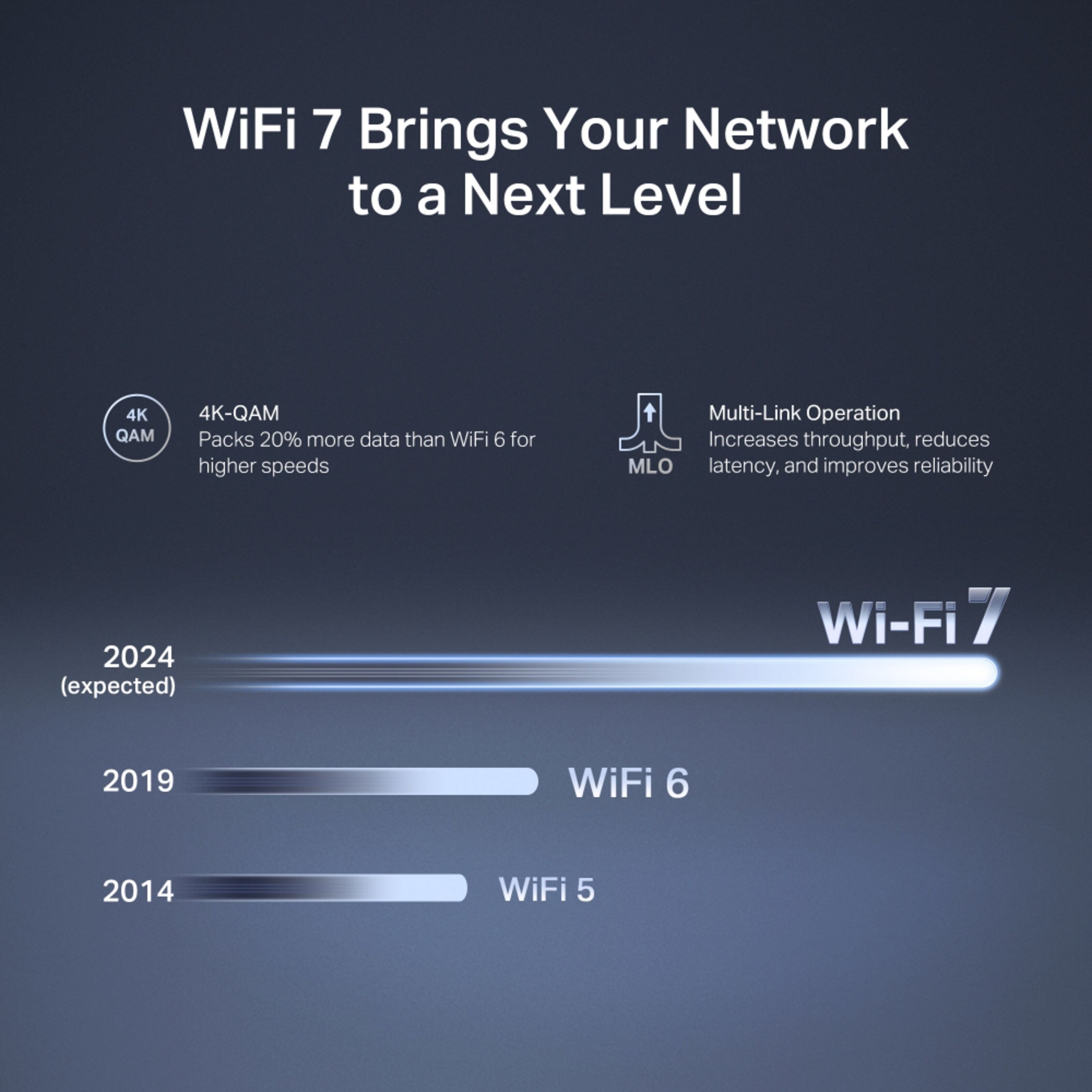 Mercusys MR27BE Dual-Band Wifi 7-ruter