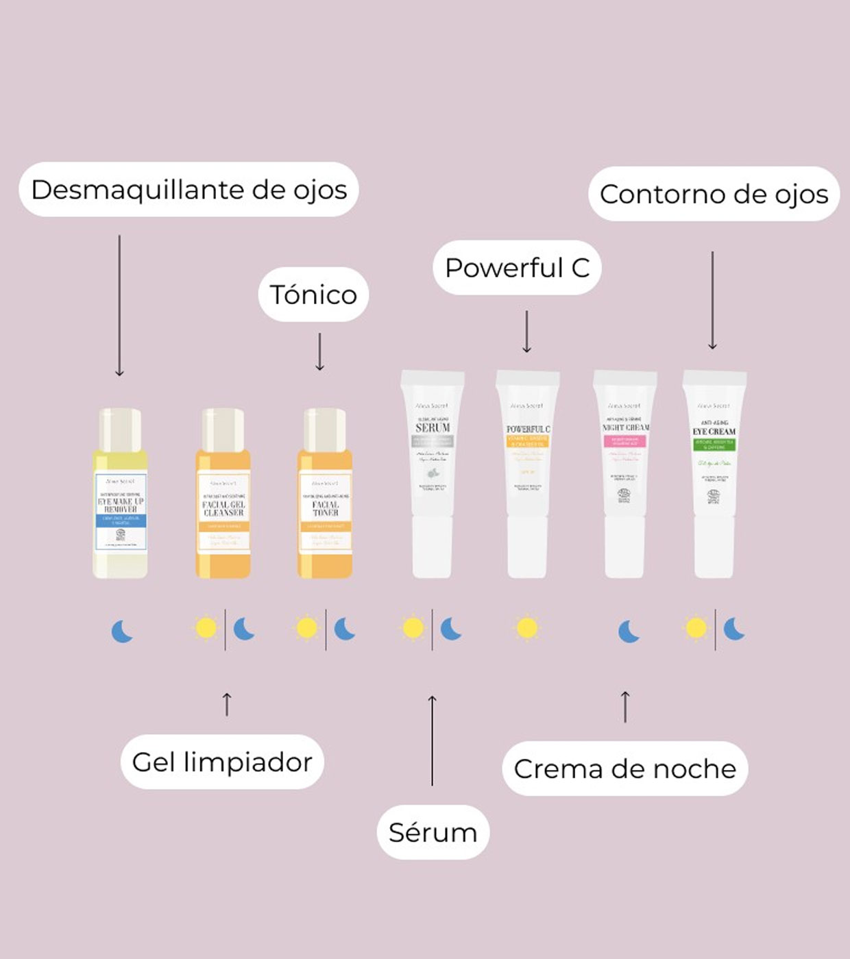 Alma Secret - Conjunto Beauty Travel Starter Kit Routine - Pele seca