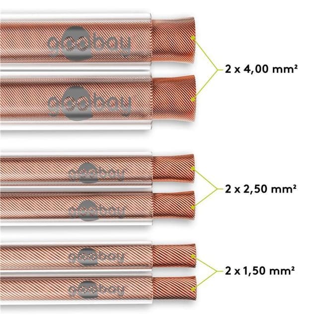 Goobay Højttalerkabel transparent CU