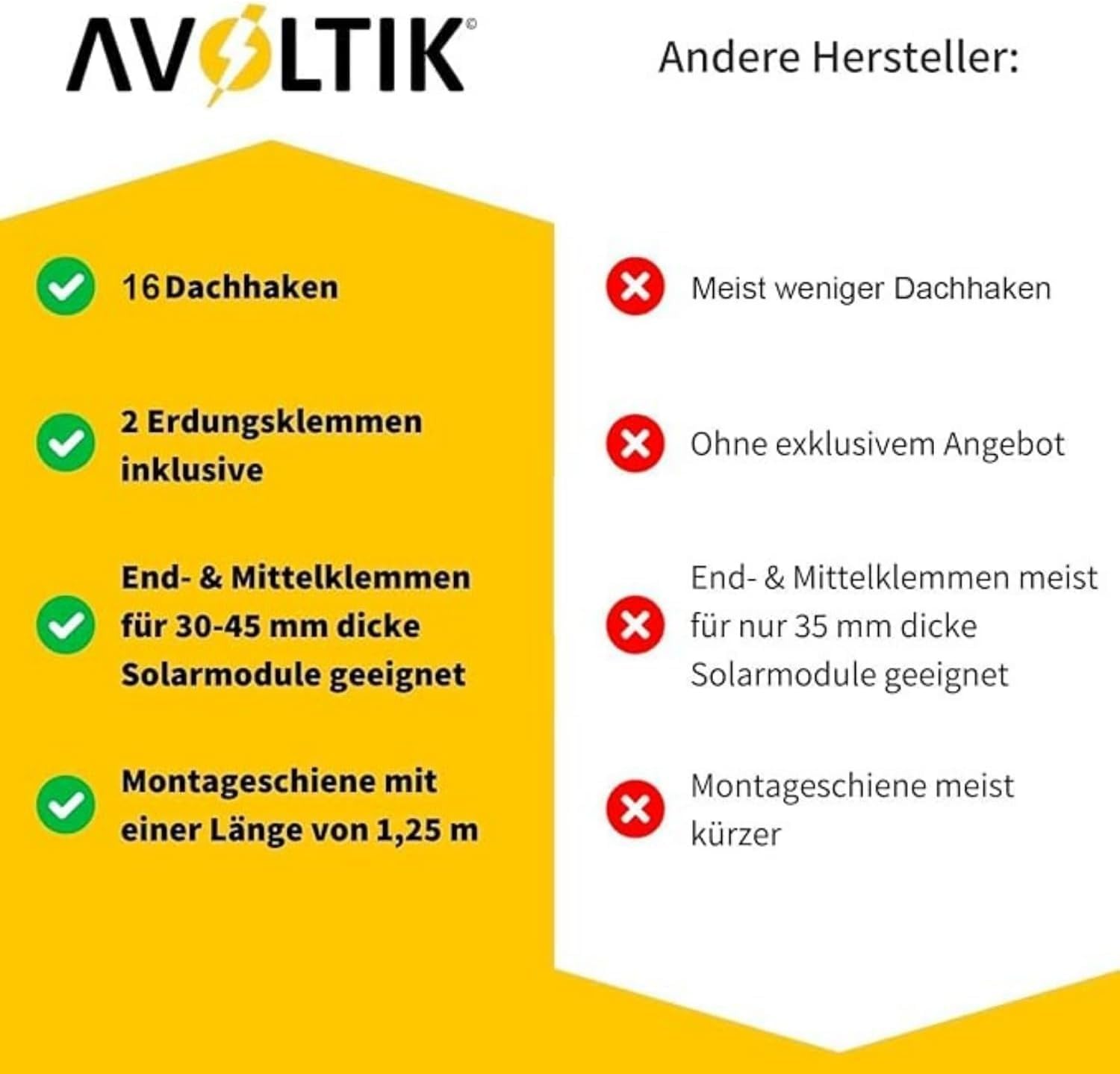 Solar Halterung Ziegeldach I Set für 4 PV Module 30-45mm I Solarmodul Halterung Balkonkraftwerk I Solarmodulbefestigungsset für Ziegeldächer aus Edelstahl 1.4301 I PV-Halterung Montageset