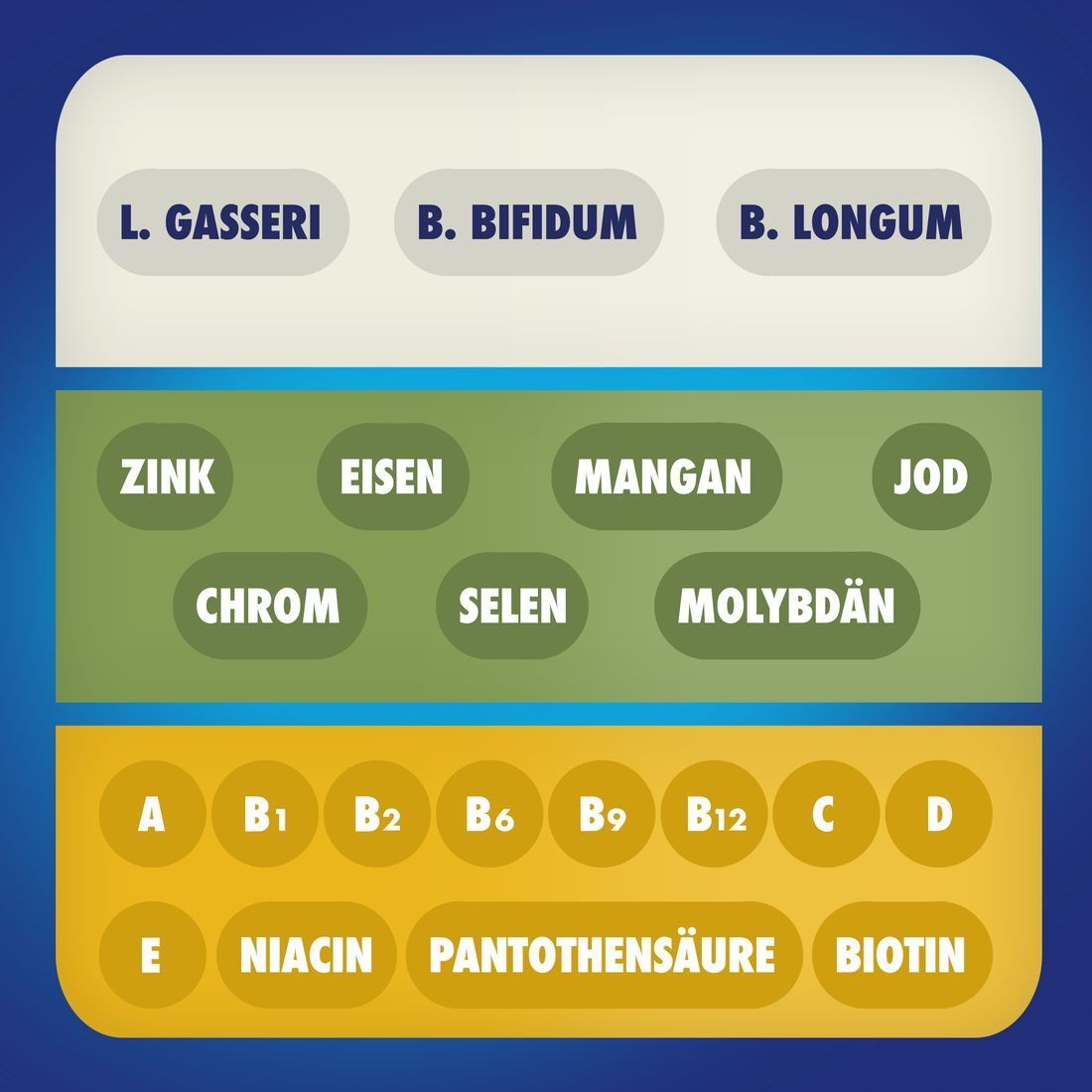 Bion3 50+ Energy Multivitamin für Darm-² & Energieunterstützung¹
