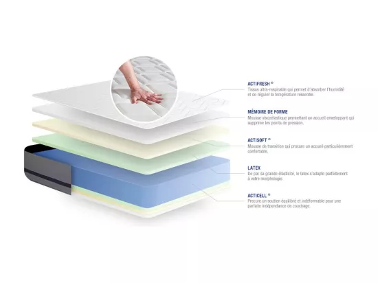 Matelas 140x200 ACTILATEX SOFT 3zones de confort