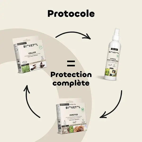 Biovetol - Antiparasitário - Pipetas Orgânicas para Gatos/Gatinhos - 1ml (x3+1)