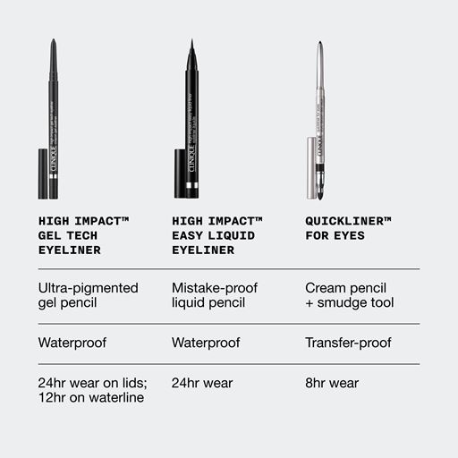 Clinique High Impact Gel Tech Eyeliner, Deep Denim