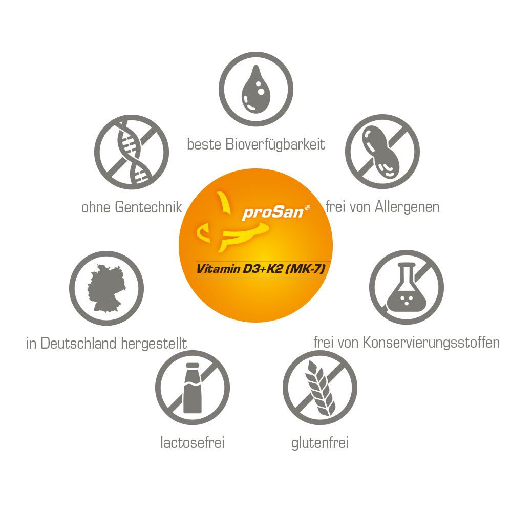 proSan Vitamin D3+K2 (MK-7)