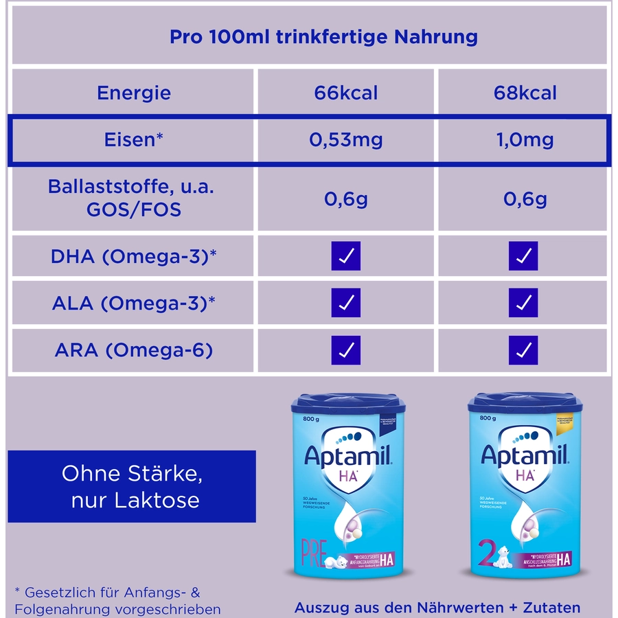 Aptamil Folgemilch HA 2 mit hydrolisiertem Eiweiß 4 x 800 g nach dem 6. Monat