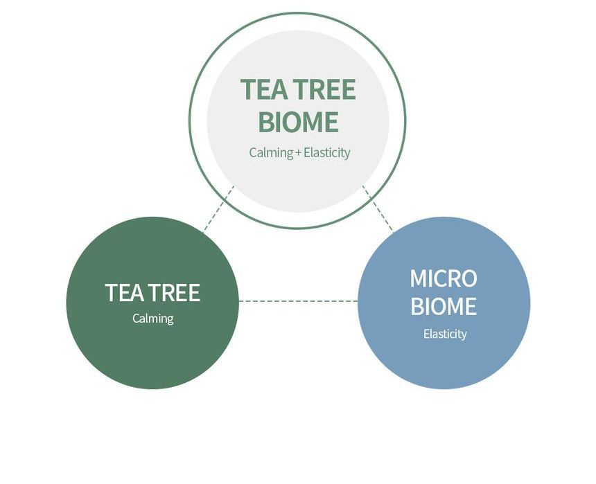 Farm Stay - Tea Tree Biome Kalmerende Toner Pad