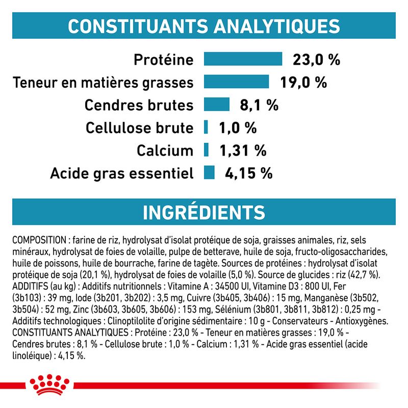 Royal Canin Veterinary Canine Hypoallergenic Puppy