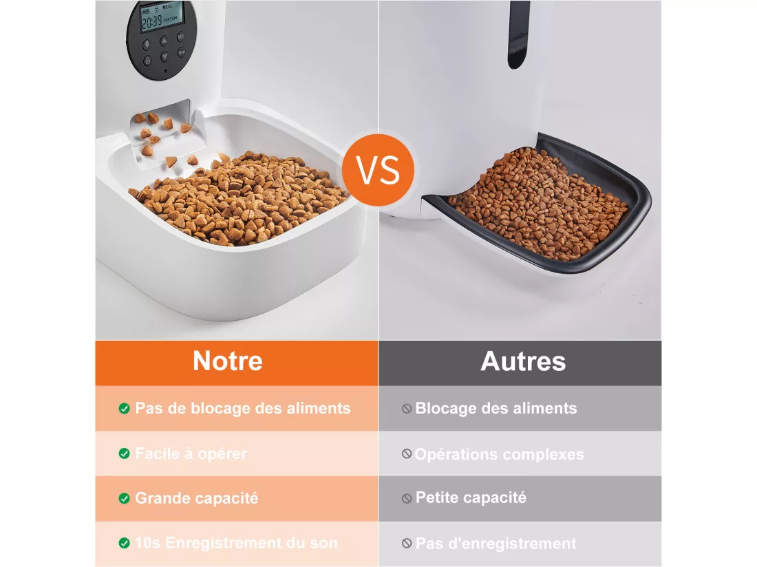 Balimo 4LDistributeur de Croquettes Chats/Chiens,avec Adaptateur Secteur/Batterie ​Mangeoire avec Écran LCD,Enregistrement Vocal 10S ,minuterie,Blanc