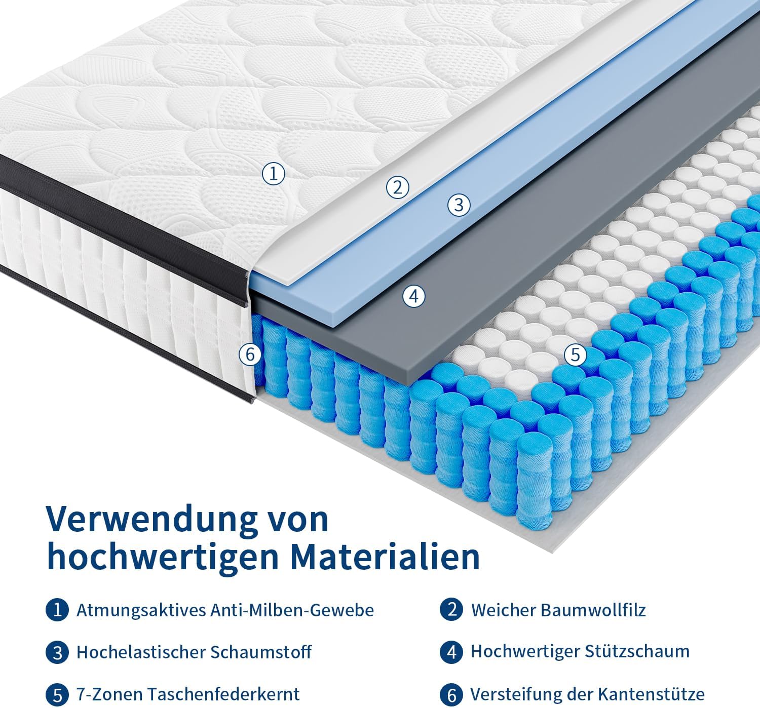 Matratze 140x200 cm Höhe 24cm, H3 H4 Mittelfest Orthopädische 7-Zonen Federkernmatratze 140x200 mit Komfortschaum Öko-Tex Zertifiziert, 480 Taschenfedern pro 2m²