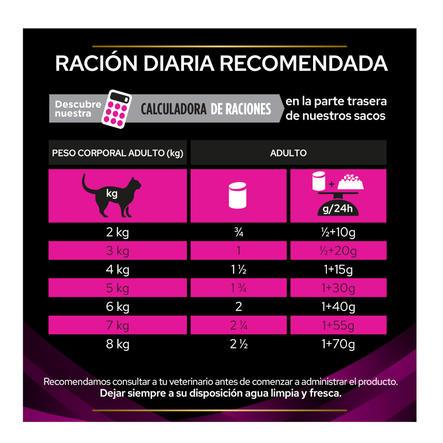Pro Plan Veterinary Diets Urinary Turkey em lata para gatos