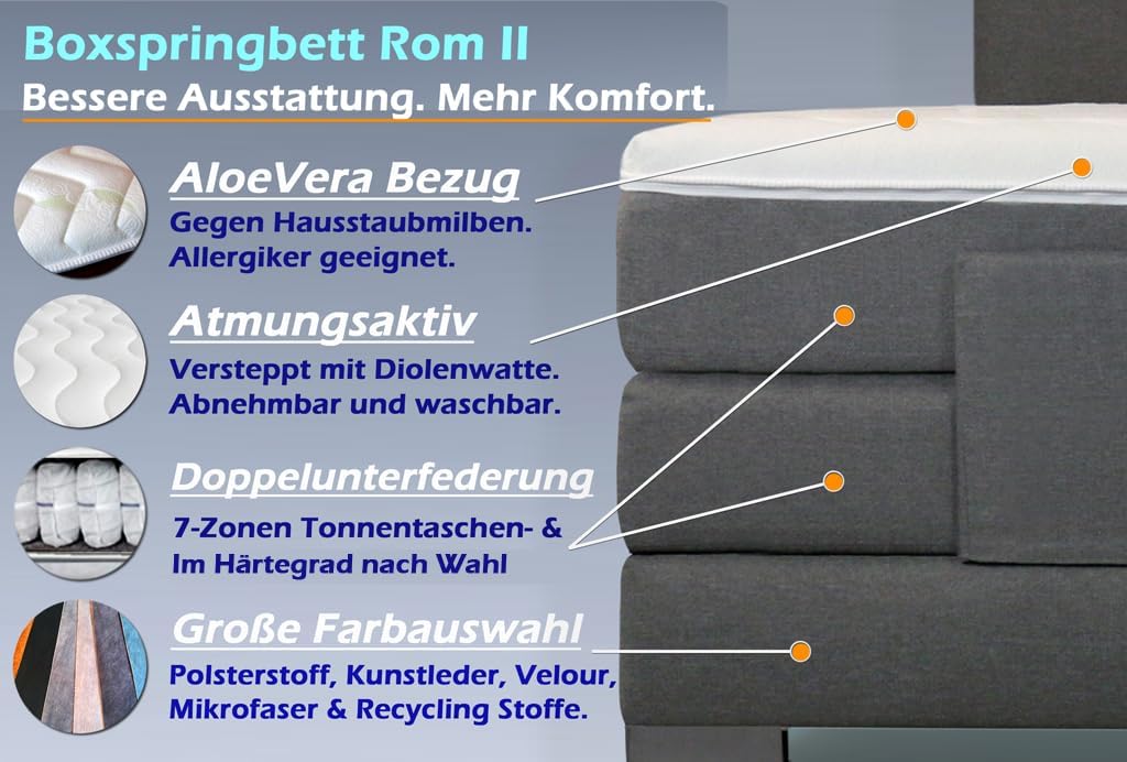 Boxspringbett Rom II 120x200 cm elektrisch verstellbar mit Motor, inkl. Tonnentaschenfederkernmatratze und Topper Härtegrad H2 / H3 / H4. Verstellbares Kopfteil & Fußteil