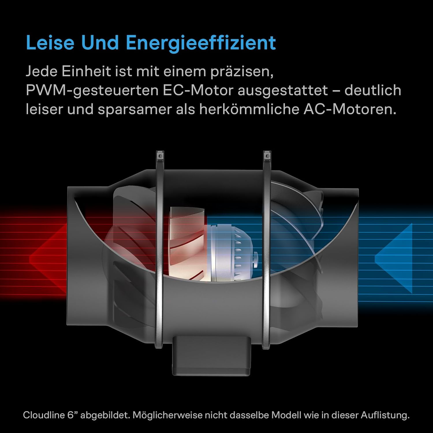 AC Infinity Luftfilter-Set PRO 150 mm – Abluftventilator mit Controller AI+, automatischer Leistungsanpassung, Aktivkohlefilter und Schlauch für Growzelte, Hydrokulturen und Indoor-Gärten
