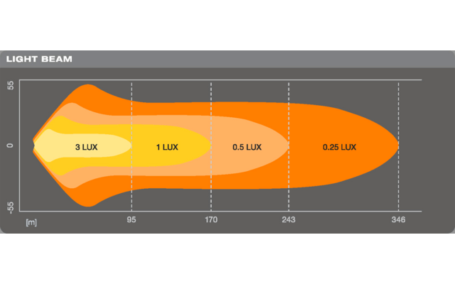 Osram LEDriving LIGHTBAR VX-CB Zusatzscheinwerfer