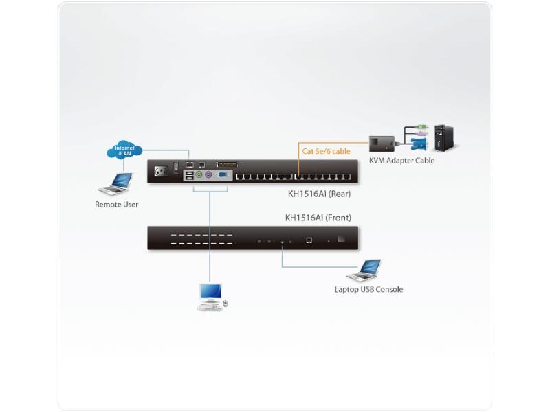 Aten KVM Switch KH1516AI 16-Port KVM over IP Switch mit Daisy-Chain Port