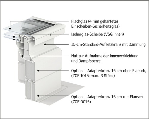 VELUX adapterring 15 cm met flens ZCE 0015 voor platdakramen 60x60 cm