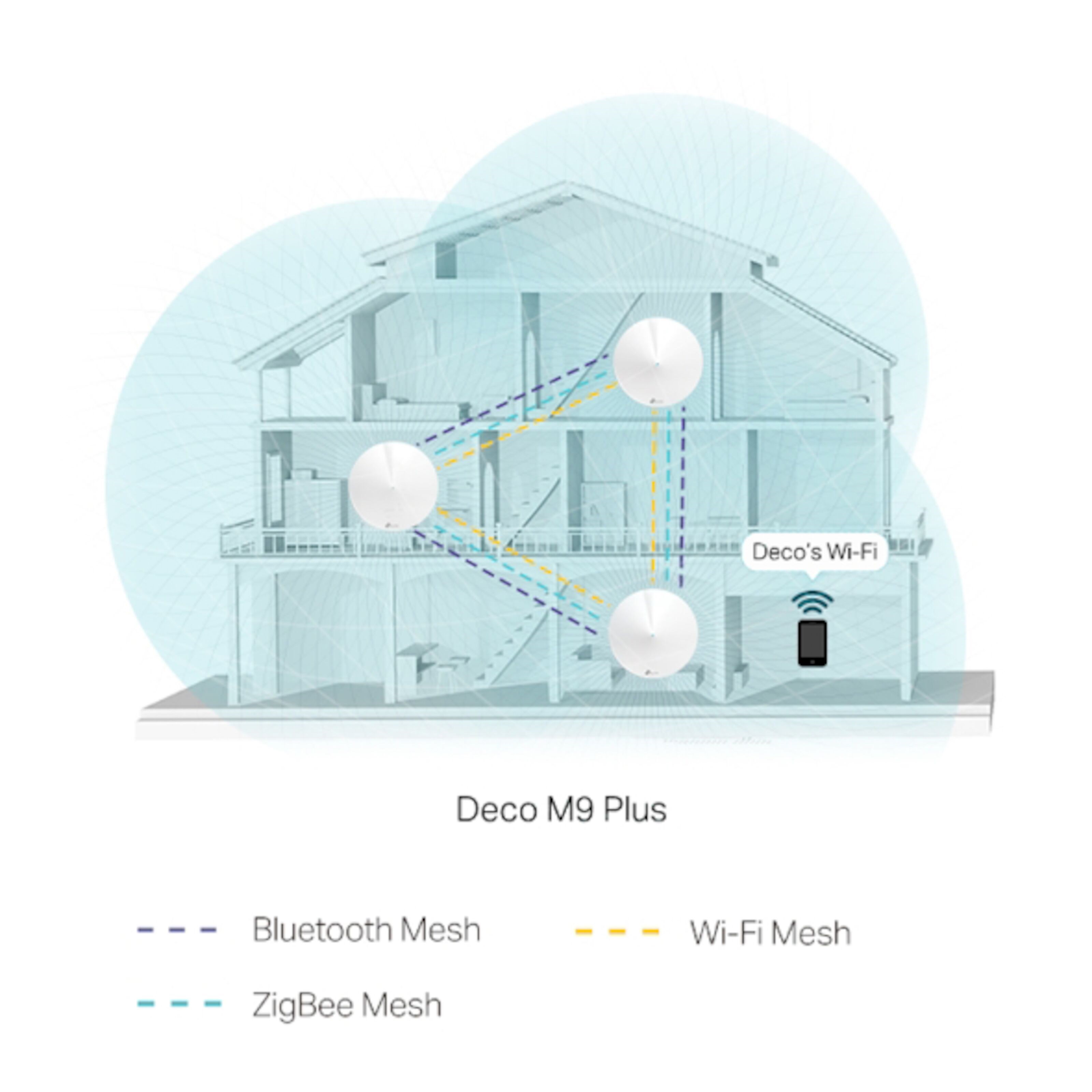 TP-link Deco M9 Plus Mesh-system AC2200 3-pk.