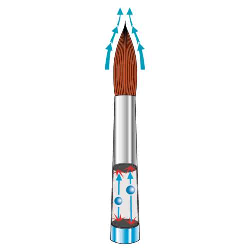 da Vinci PREMIUM LINE MIX-B, Serie 1130 großer Schichtpinsel