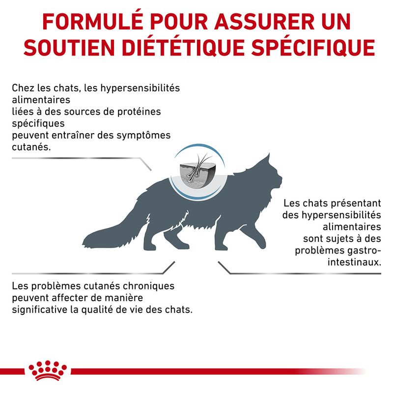 Royal Canin Veterinary Anallergenic