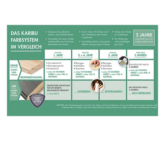 Karibu Spielhaus »Kalle«
